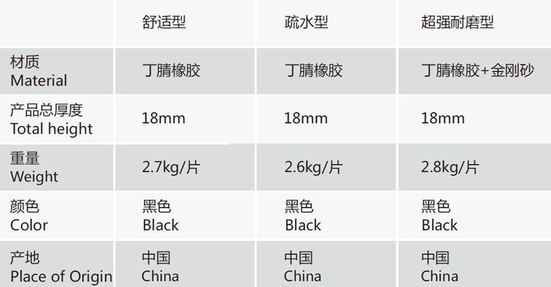 安珂安達強力耐油抗疲勞地墊規格