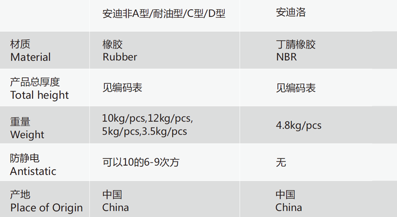 安珂穩達控流防滑抗疲勞墊技術規格