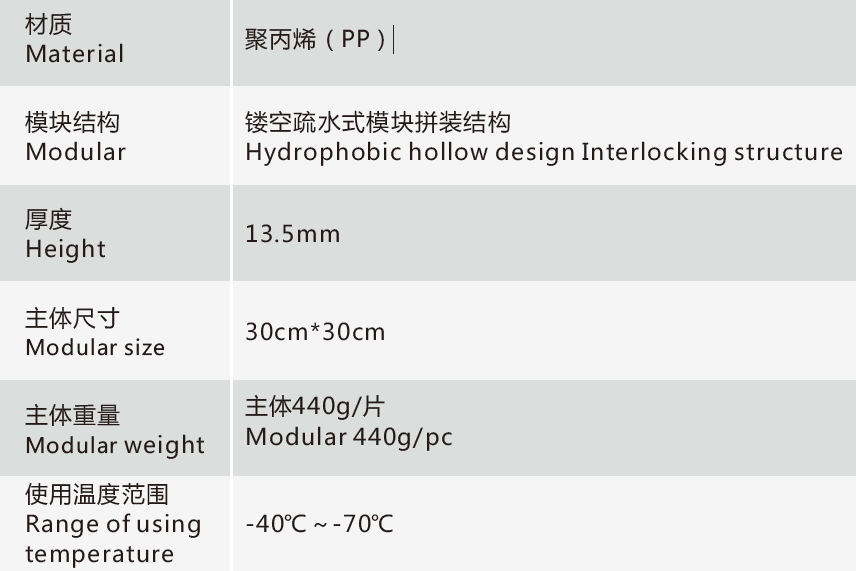 安珂洛索疏水防滑地墊技術規格