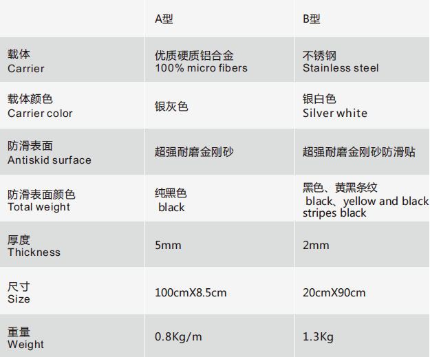 安珂賽格樓梯防滑墊B型技術規格