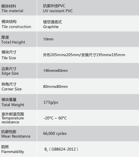 安珂石墨黑凱頓模塊刮沙地墊規格